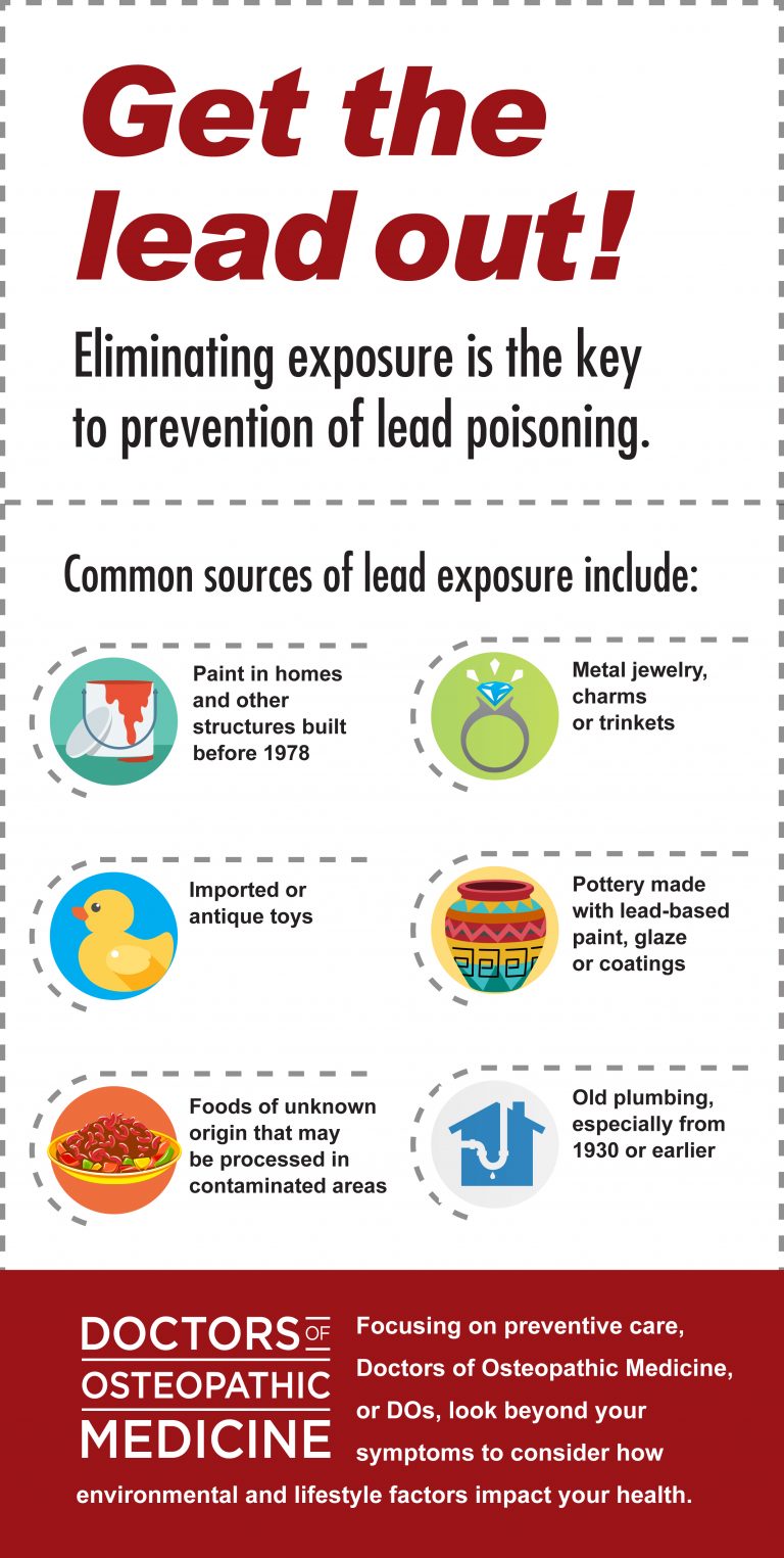 lead-poisoning-what-parents-need-to-know